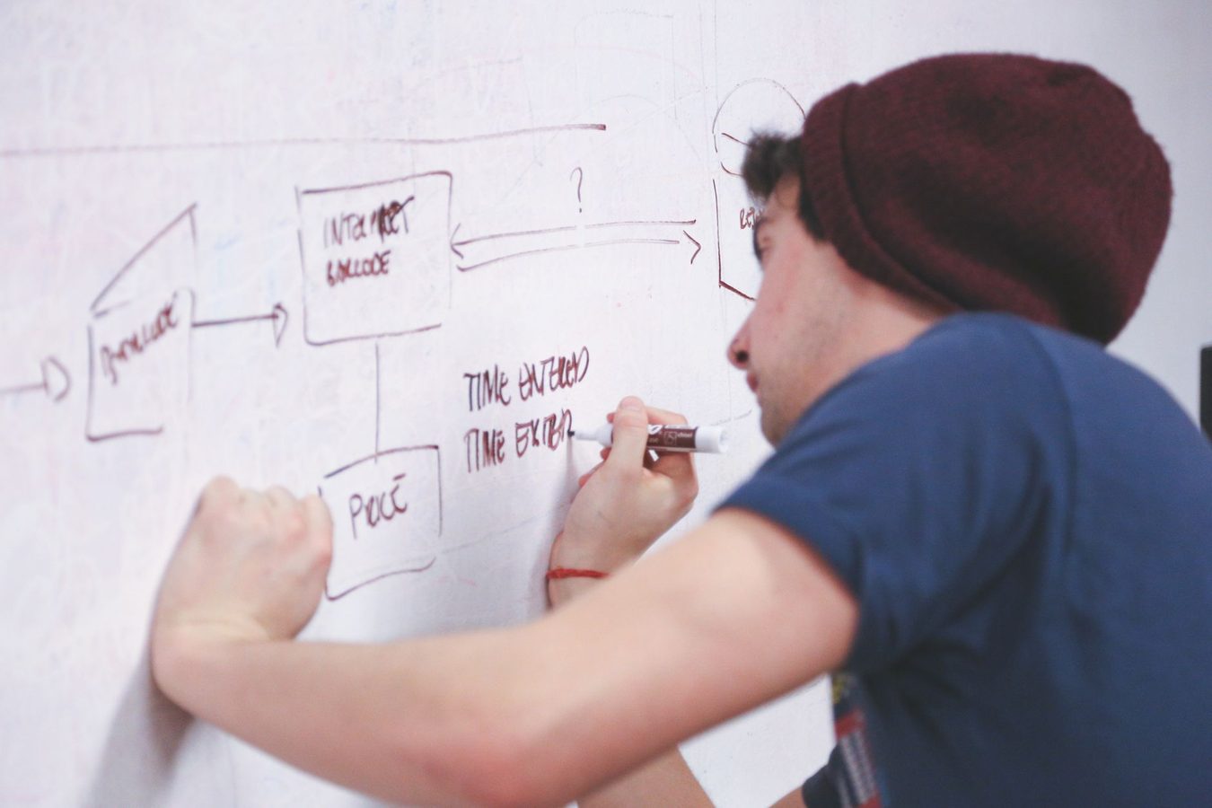 A person drawing a flow diagram of boxes and arrows on a whiteboard